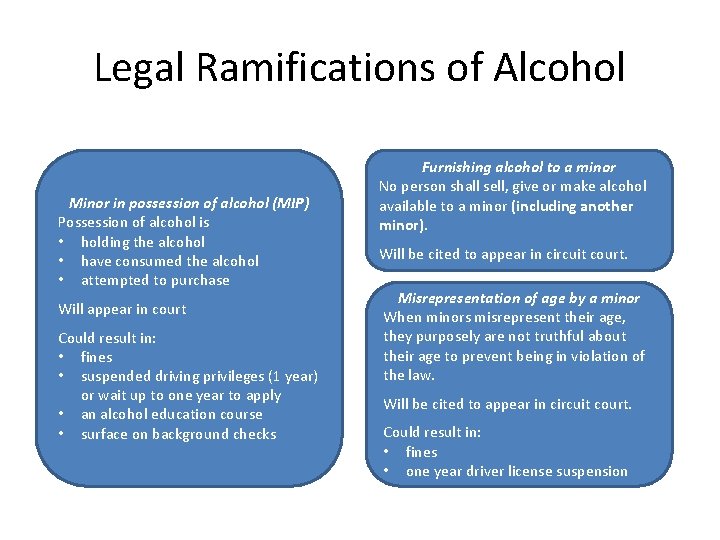 Legal Ramifications of Alcohol Minor in possession of alcohol (MIP) Possession of alcohol is