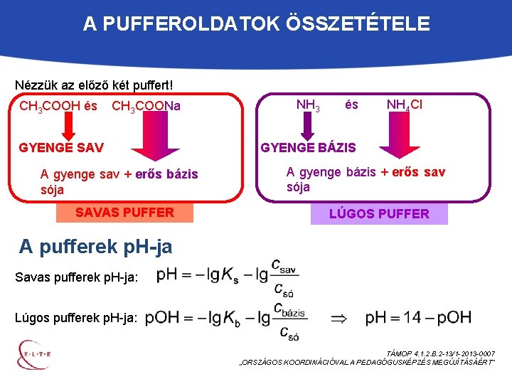 A PUFFEROLDATOK ÖSSZETÉTELE Nézzük az előző két puffert! CH 3 COOH és CH 3