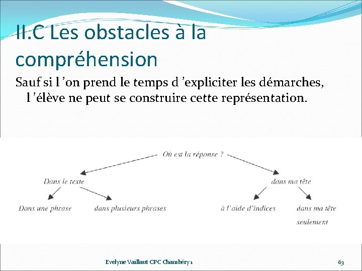 II. C Les obstacles à la compréhension Sauf si l ’on prend le temps II. C Les obstacles à la compréhension Sauf si l ’on prend le temps
