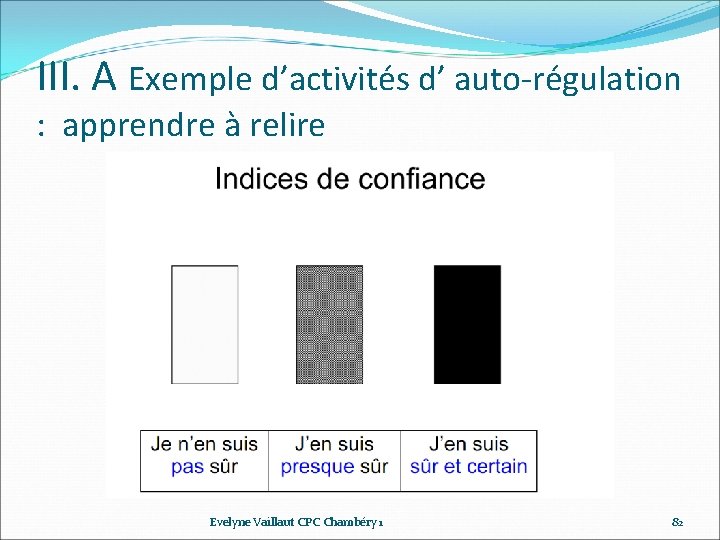 III. A Exemple d’activités d’ auto-régulation : apprendre à relire Evelyne Vaillaut CPC Chambéry III. A Exemple d’activités d’ auto-régulation : apprendre à relire Evelyne Vaillaut CPC Chambéry