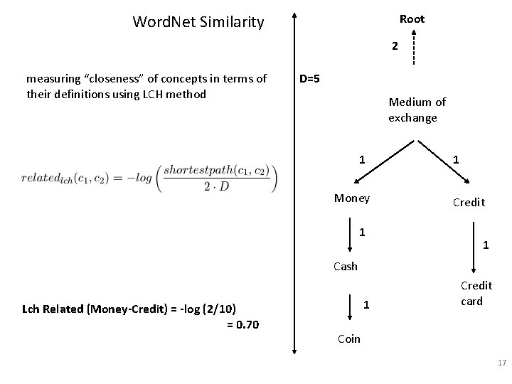 Word. Net Similarity Root 2 measuring “closeness” of concepts in terms of their definitions