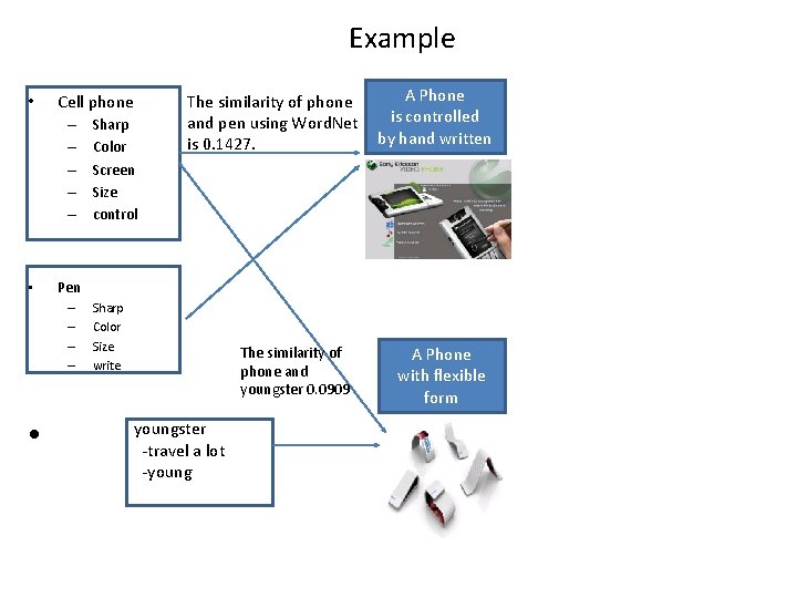 Example • Cell phone – – – • A Phone is controlled by hand