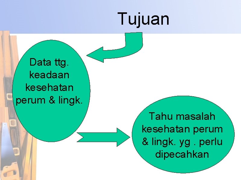 Tujuan Data ttg. keadaan kesehatan perum & lingk. Tahu masalah kesehatan perum & lingk.