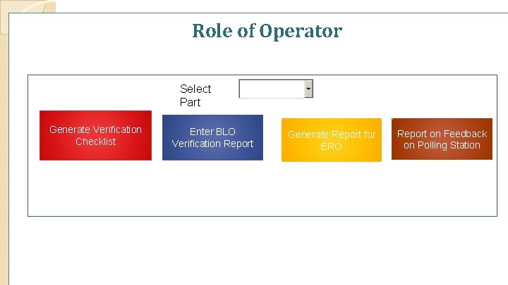 Role of Operator Select Part Generate Verification Checklist Enter BLO Verification Report Generate Report