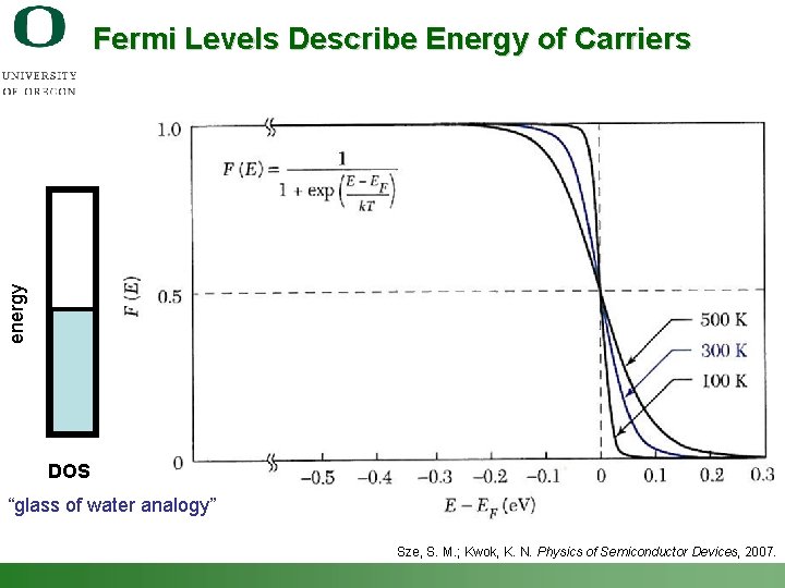 energy Fermi Levels Describe Energy of Carriers DOS “glass of water analogy” Sze, S.
