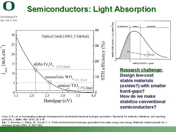 Semiconductors: Light Absorption Research challenge: Design low-cost stable materials (oxides? ) with smaller band-gaps?