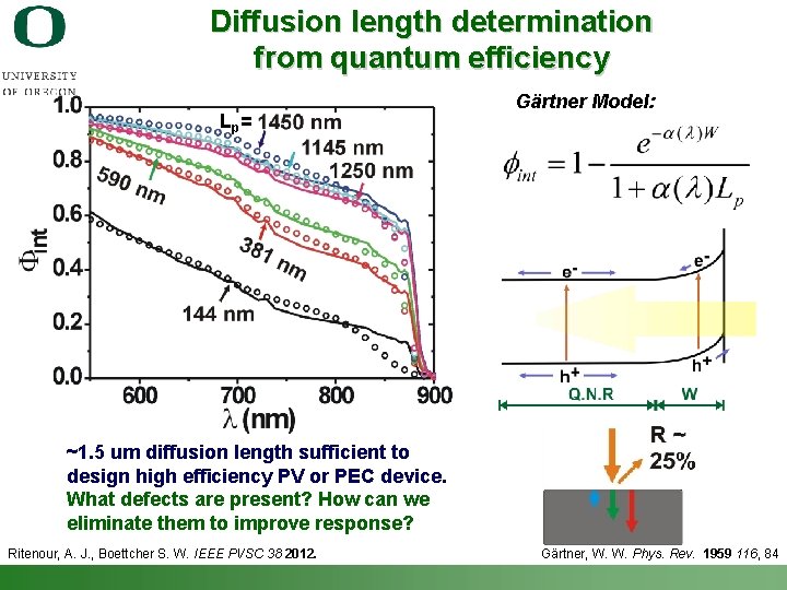 Diffusion length determination from quantum efficiency L p= Gӓrtner Model: ~1. 5 um diffusion