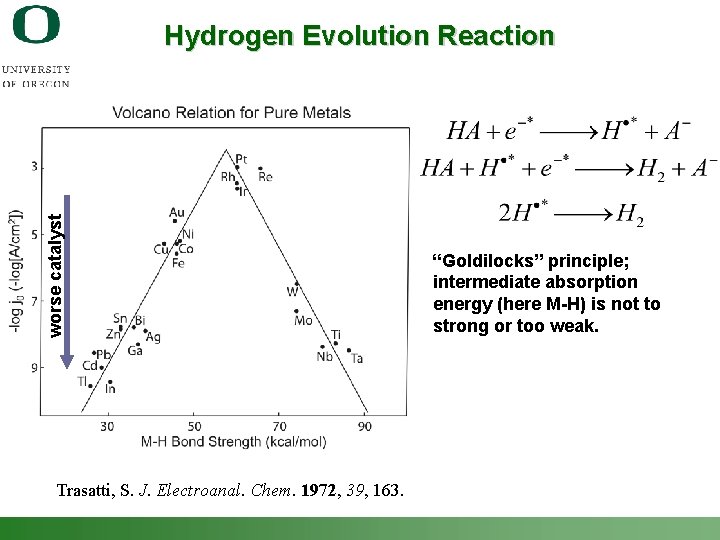 worse catalyst Hydrogen Evolution Reaction “Goldilocks” principle; intermediate absorption energy (here M-H) is not