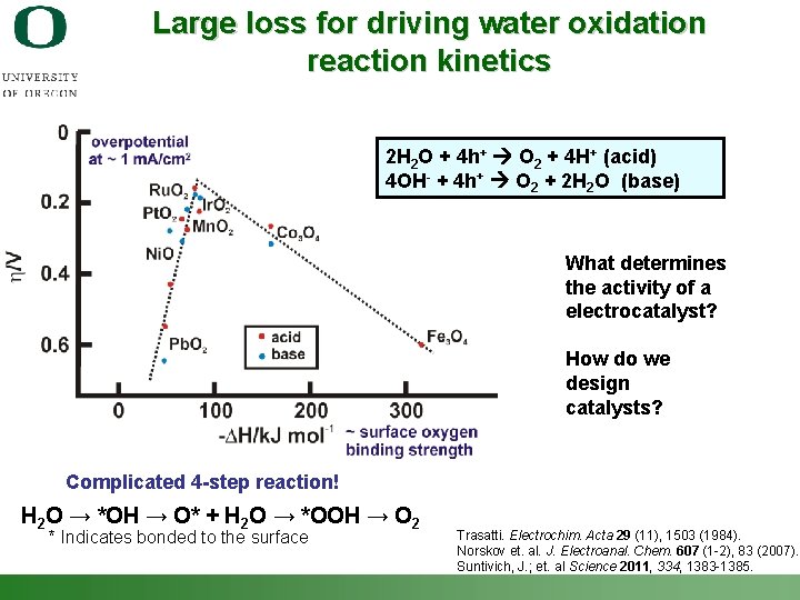 Large loss for driving water oxidation reaction kinetics 2 H 2 O + 4