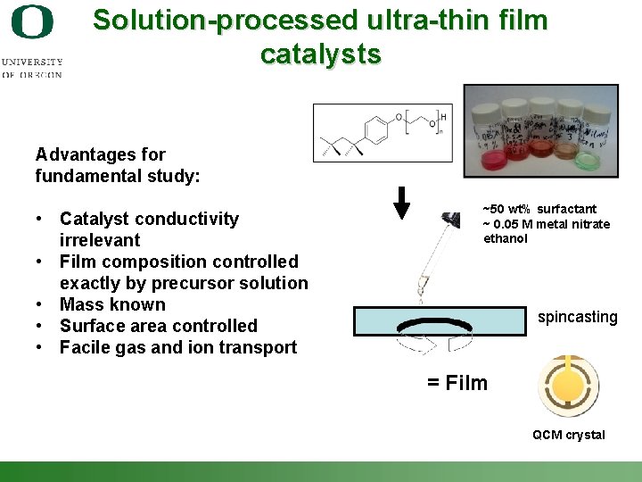 Solution-processed ultra-thin film catalysts Advantages for fundamental study: • Catalyst conductivity irrelevant • Film
