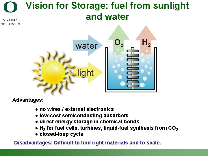 Vision for Storage: fuel from sunlight and water Advantages: ● no wires / external