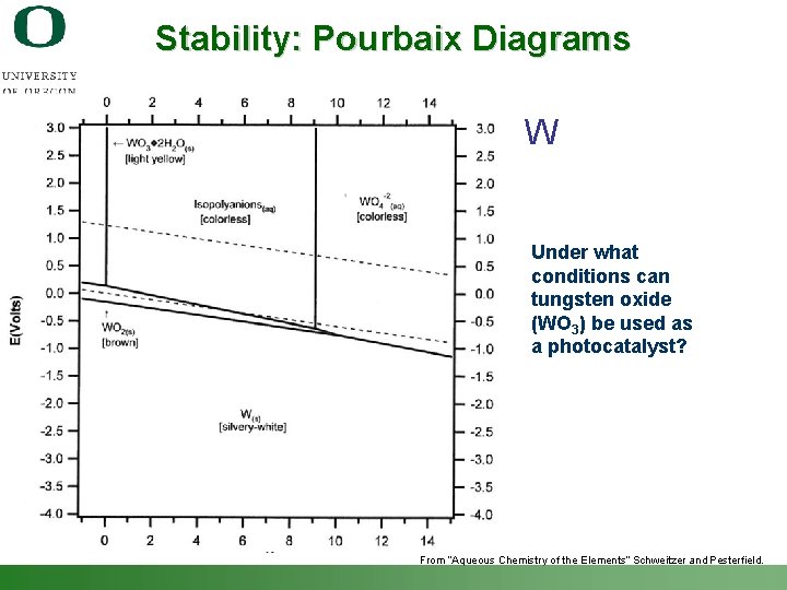 Stability: Pourbaix Diagrams W Under what conditions can tungsten oxide (WO 3) be used