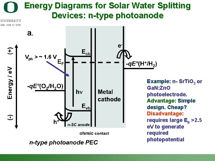 Energy Diagrams for Solar Water Splitting Devices: n-type photoanode Vph > ~ 1. 6