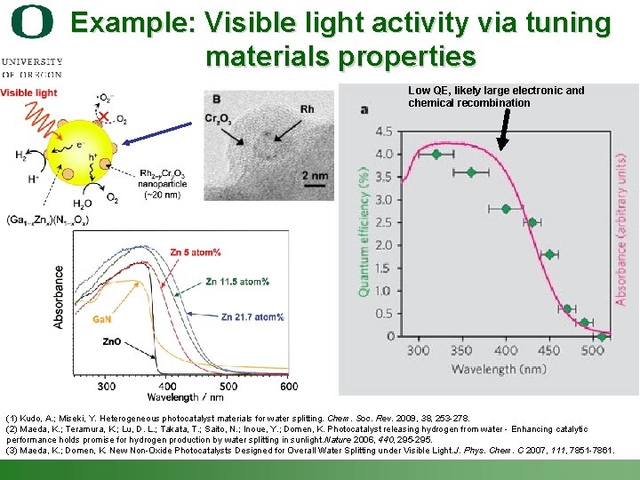 Example: Visible light activity via tuning materials properties Low QE, likely large electronic and