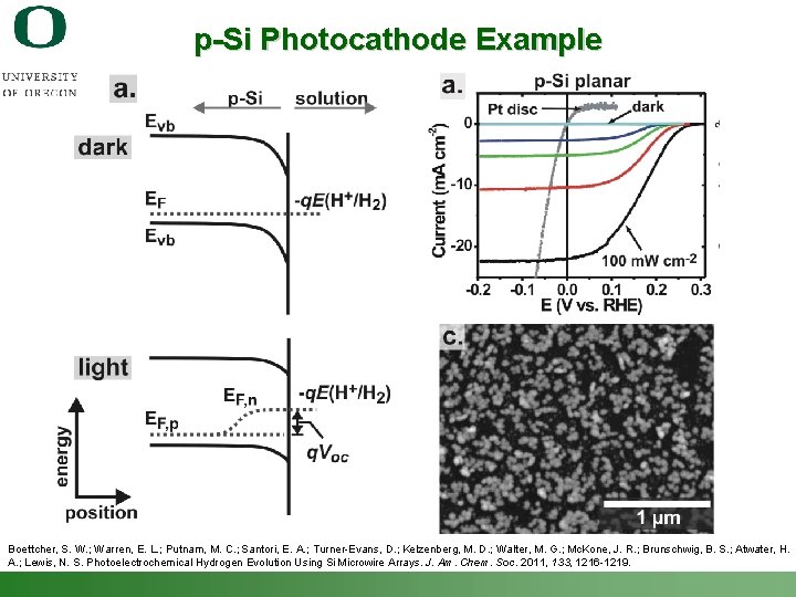 p-Si Photocathode Example Boettcher, S. W. ; Warren, E. L. ; Putnam, M. C.