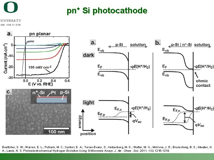 pn+ Si photocathode Boettcher, S. W. ; Warren, E. L. ; Putnam, M. C.