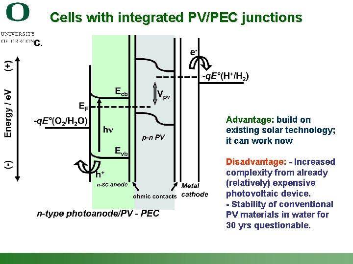 Cells with integrated PV/PEC junctions Advantage: build on existing solar technology; it can work