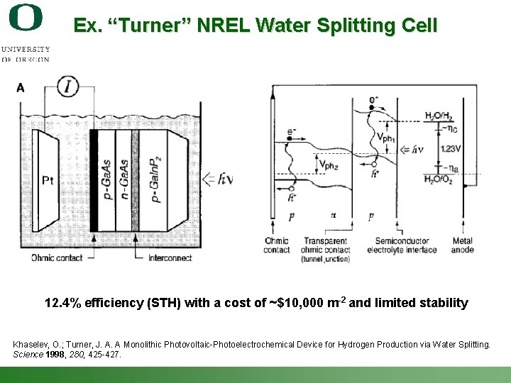 Ex. “Turner” NREL Water Splitting Cell 12. 4% efficiency (STH) with a cost of
