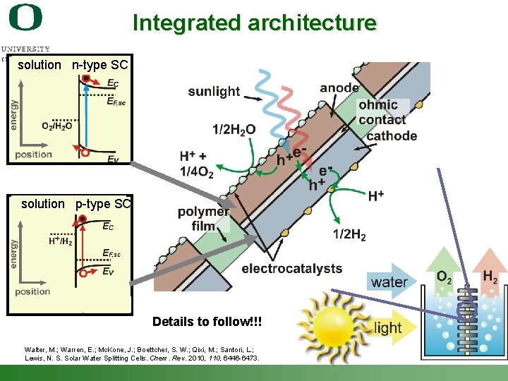 Integrated architecture solution n-type SC solution p-type SC Details to follow!!! Walter, M. ;