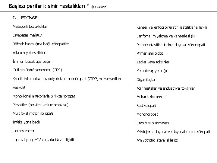 Başlıca periferik sinir hastalıkları * (RJ Barohn) I. EDİNSEL Metabolik bozukluklar Kanser ve lenfoproliferatif Başlıca periferik sinir hastalıkları * (RJ Barohn) I. EDİNSEL Metabolik bozukluklar Kanser ve lenfoproliferatif