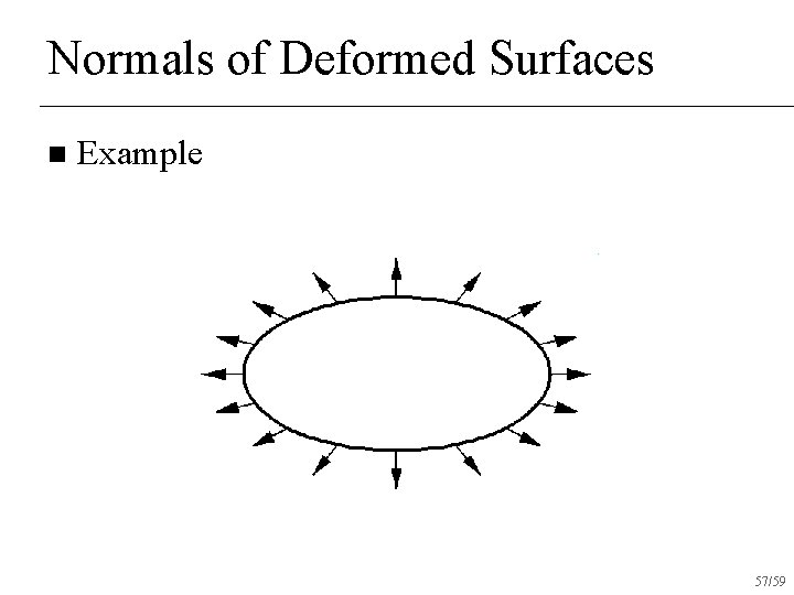 Normals of Deformed Surfaces n Example 57/59 