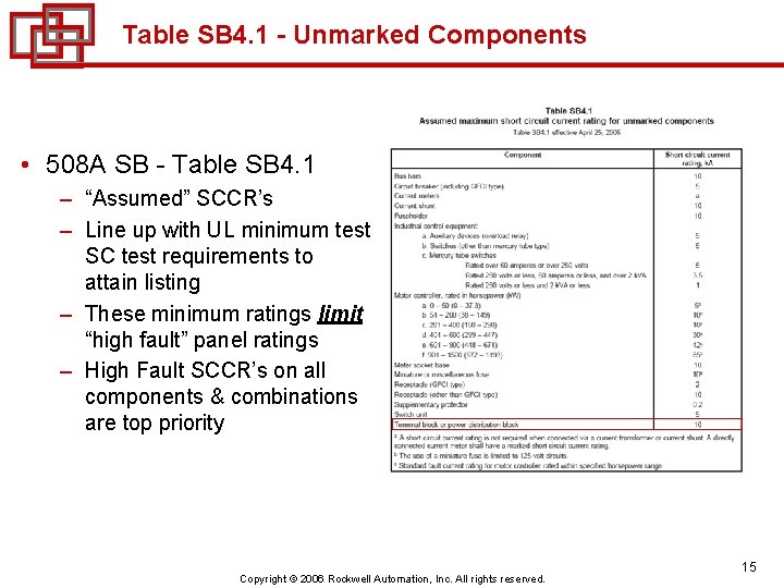 Table SB 4. 1 - Unmarked Components • 508 A SB - Table SB