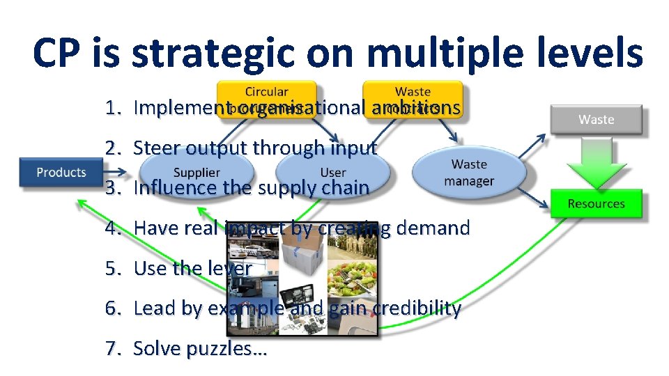 CP is strategic on multiple levels 1. Implement organisational ambitions 2. Steer output through