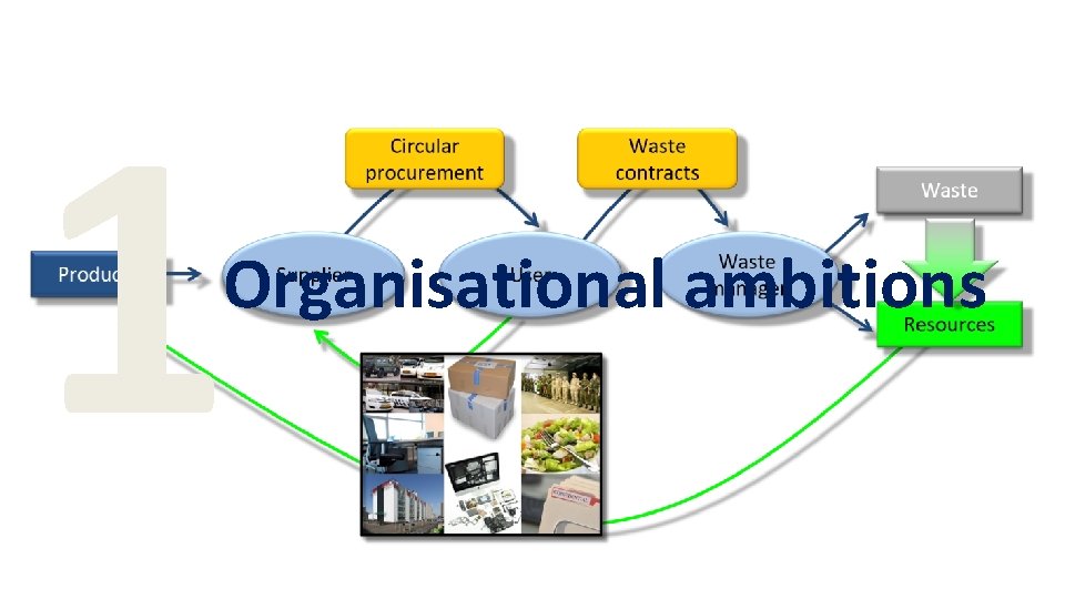 1 Organisational ambitions 