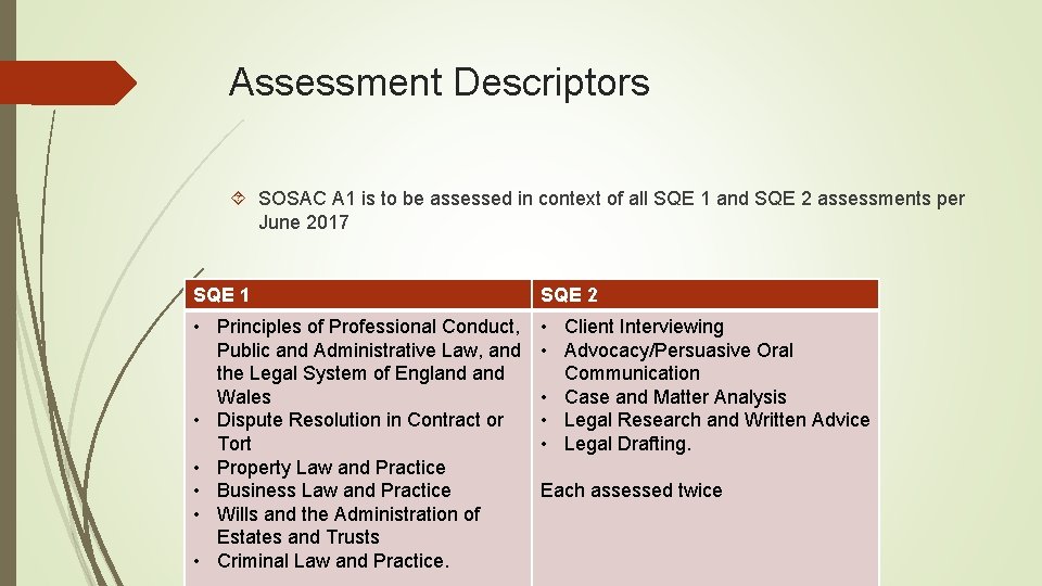 Assessment Descriptors SOSAC A 1 is to be assessed in context of all SQE