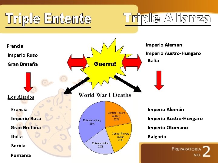 Francia Imperio Alemán Imperio Ruso Imperio Austro-Hungaro Italia Gran Bretaña Guerra! Los Aliados Francia