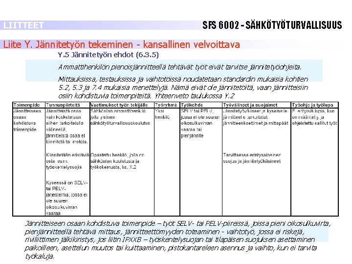SFS 6002 - SÄHKÖTYÖTURVALLISUUS LIITTEET Liite Y. Jännitetyön tekeminen - kansallinen velvoittava Y. 5 SFS 6002 - SÄHKÖTYÖTURVALLISUUS LIITTEET Liite Y. Jännitetyön tekeminen - kansallinen velvoittava Y. 5