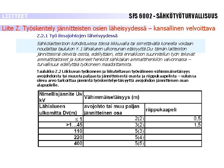 SFS 6002 - SÄHKÖTYÖTURVALLISUUS LIITTEET Liite Z. Työskentely jännitteisten osien läheisyydessä – kansallinen velvoittava SFS 6002 - SÄHKÖTYÖTURVALLISUUS LIITTEET Liite Z. Työskentely jännitteisten osien läheisyydessä – kansallinen velvoittava