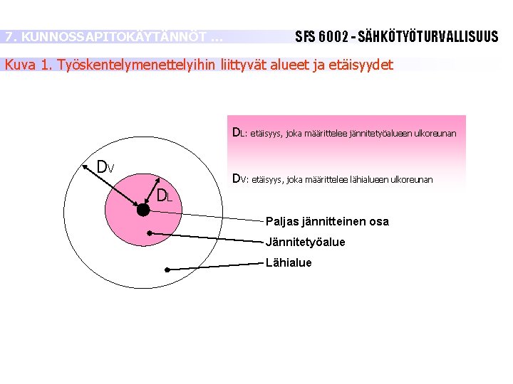 7. KUNNOSSAPITOKÄYTÄNNÖT … SFS 6002 - SÄHKÖTYÖTURVALLISUUS Kuva 1. Työskentelymenettelyihin liittyvät alueet ja etäisyydet 7. KUNNOSSAPITOKÄYTÄNNÖT … SFS 6002 - SÄHKÖTYÖTURVALLISUUS Kuva 1. Työskentelymenettelyihin liittyvät alueet ja etäisyydet