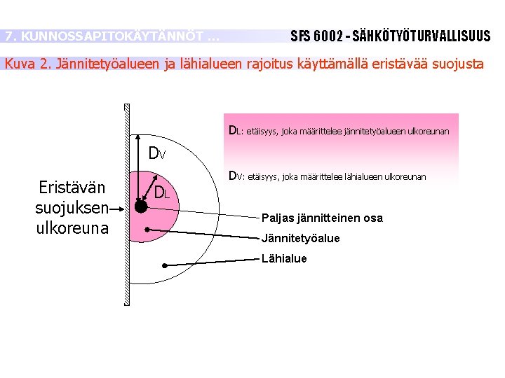 7. KUNNOSSAPITOKÄYTÄNNÖT … SFS 6002 - SÄHKÖTYÖTURVALLISUUS Kuva 2. Jännitetyöalueen ja lähialueen rajoitus käyttämällä 7. KUNNOSSAPITOKÄYTÄNNÖT … SFS 6002 - SÄHKÖTYÖTURVALLISUUS Kuva 2. Jännitetyöalueen ja lähialueen rajoitus käyttämällä