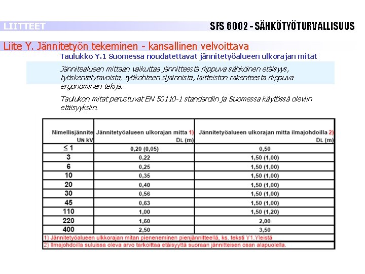 LIITTEET SFS 6002 - SÄHKÖTYÖTURVALLISUUS Liite Y. Jännitetyön tekeminen - kansallinen velvoittava Taulukko Y. LIITTEET SFS 6002 - SÄHKÖTYÖTURVALLISUUS Liite Y. Jännitetyön tekeminen - kansallinen velvoittava Taulukko Y.