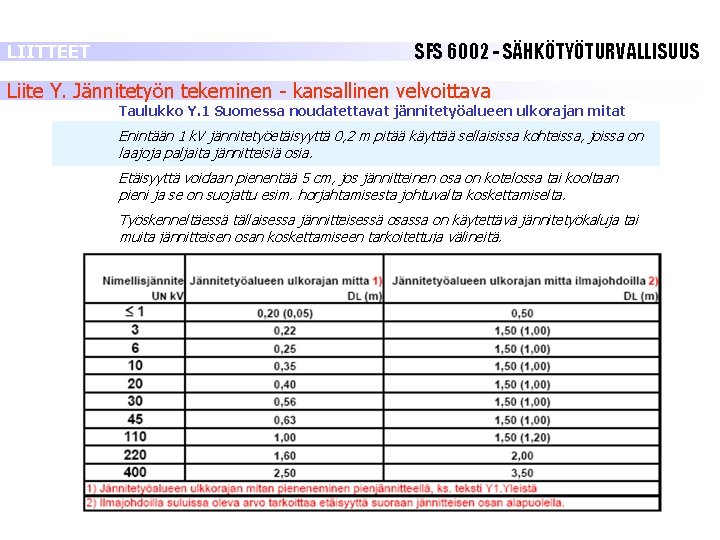 LIITTEET SFS 6002 - SÄHKÖTYÖTURVALLISUUS Liite Y. Jännitetyön tekeminen - kansallinen velvoittava Taulukko Y. LIITTEET SFS 6002 - SÄHKÖTYÖTURVALLISUUS Liite Y. Jännitetyön tekeminen - kansallinen velvoittava Taulukko Y.