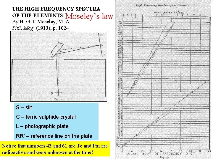 THE HIGH FREQUENCY SPECTRA OF THE ELEMENTS Moseley’s law By H. G. J. Moseley,