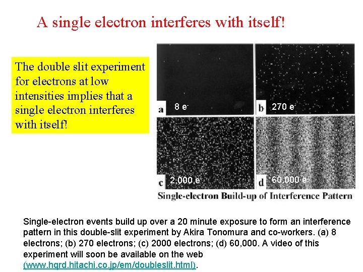 A single electron interferes with itself! The double slit experiment for electrons at low