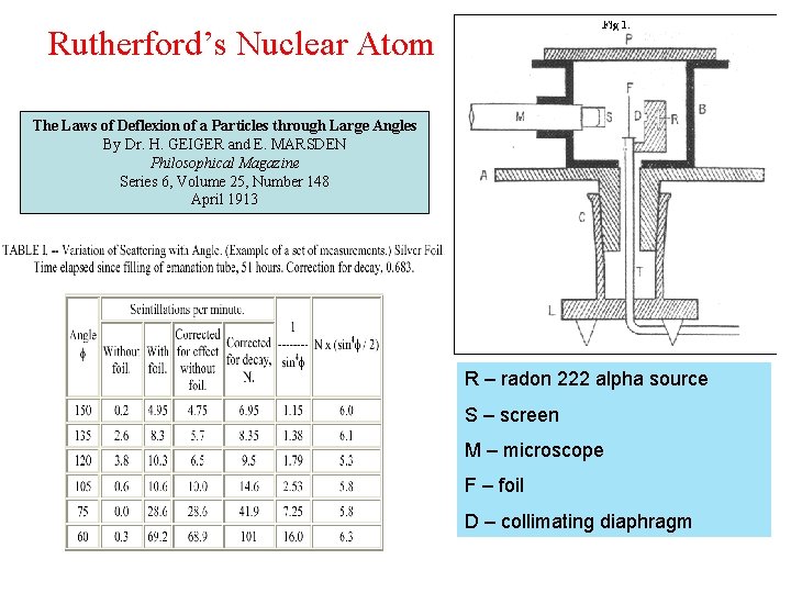 Rutherford’s Nuclear Atom The Laws of Deflexion of a Particles through Large Angles By