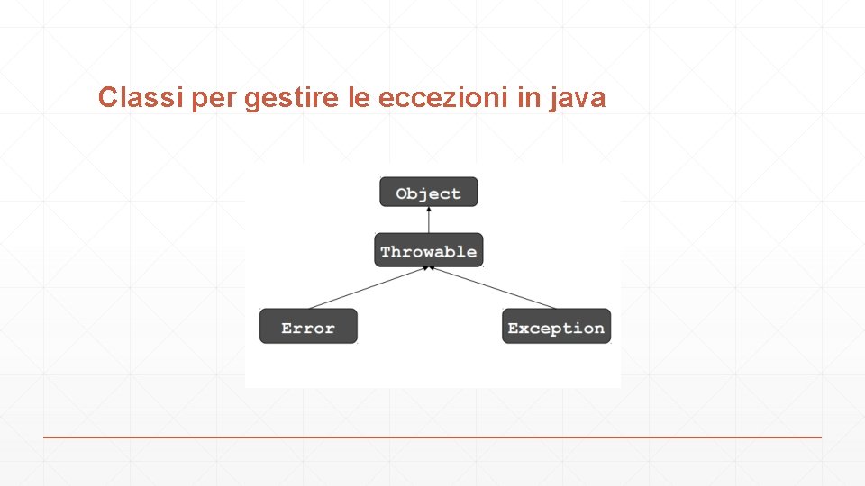 Classi per gestire le eccezioni in java 