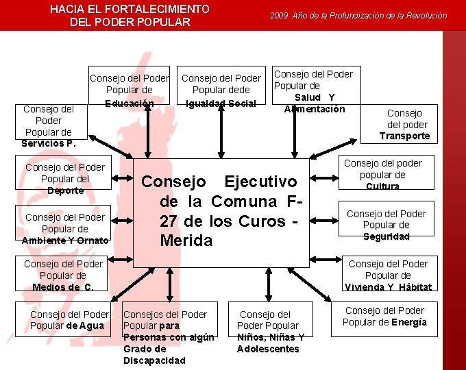 HACIA EL FORTALECIMIENTO DEL PODER POPULAR Consejo del Poder Popular de Servicios P. Consejo