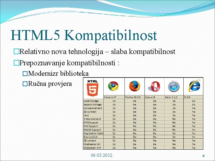HTML 5 Kompatibilnost �Relativno nova tehnologija – slaba kompatibilnost �Prepoznavanje kompatibilnosti : �Modernizr biblioteka
