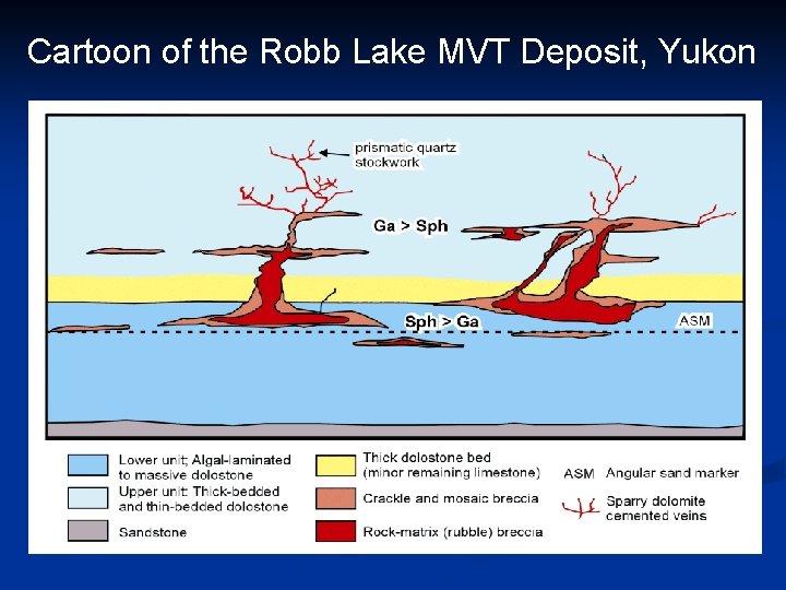 Cartoon of the Robb Lake MVT Deposit, Yukon 