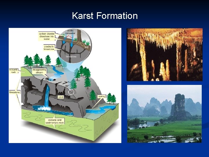Karst Formation 