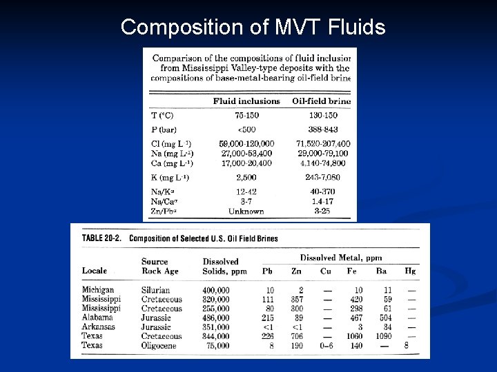 Composition of MVT Fluids 
