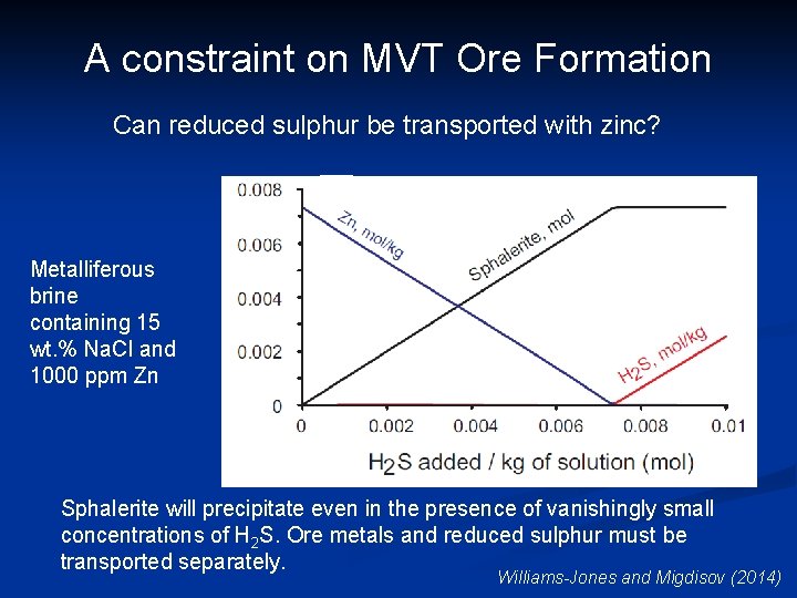 A constraint on MVT Ore Formation Can reduced sulphur be transported with zinc? Metalliferous