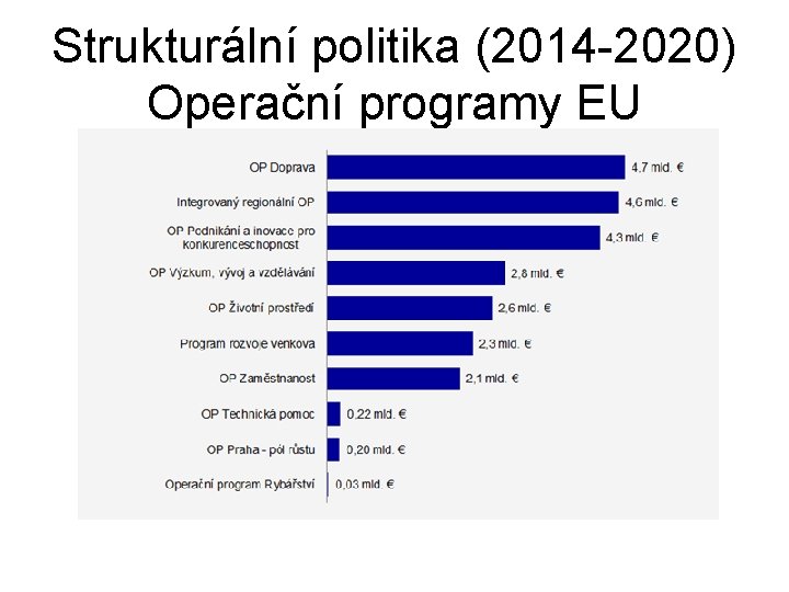 Strukturální politika (2014 -2020) Operační programy EU 