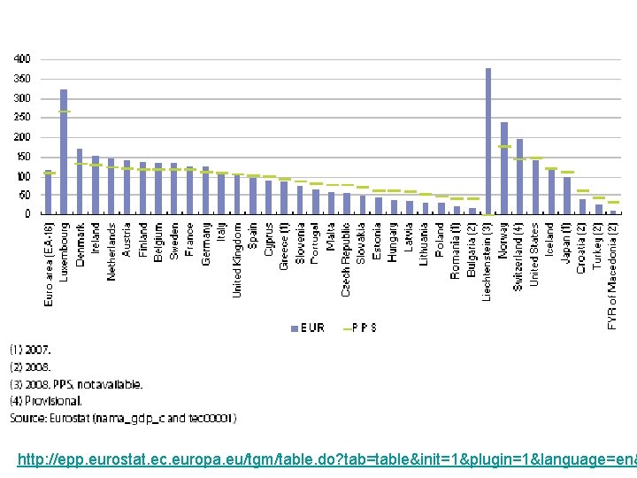 http: //epp. eurostat. ec. europa. eu/tgm/table. do? tab=table&init=1&plugin=1&language=en& 