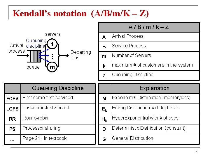 Kendall’s notation (A/B/m/K – Z) A/B/m/k–Z … servers Queueing Arrival discipline 1 process queue