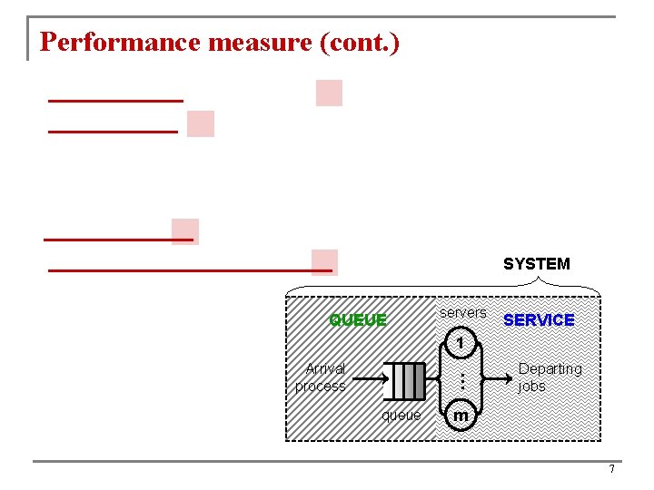 Performance measure (cont. ) SYSTEM QUEUE servers SERVICE 1 … Arrival process queue Departing